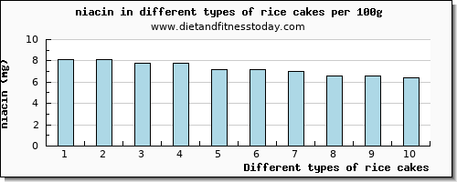 rice cakes niacin per 100g